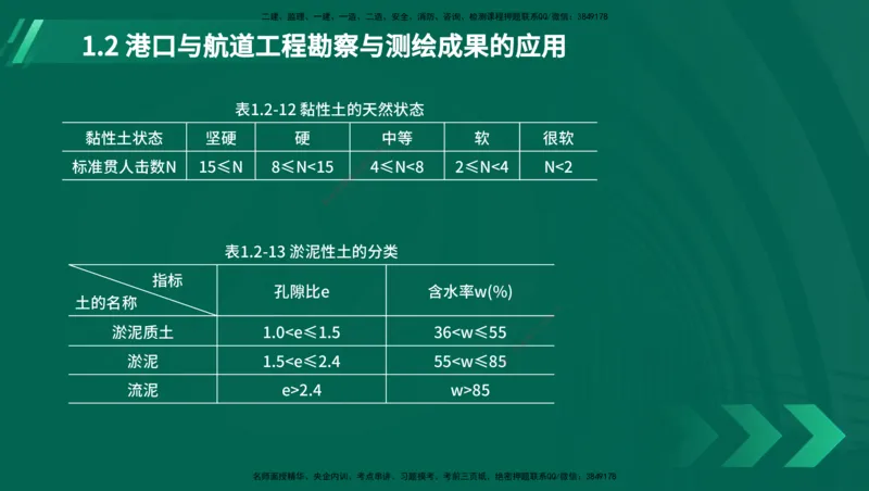 25年一建《港口实务》精讲第1章讲义在线版_2026年一级建造师_2026年一建港航_2025年一建港航SVIP_02-基础精讲✿高端面授✿深度强化_08-港航《强化精讲班》陈冬铭YL推荐