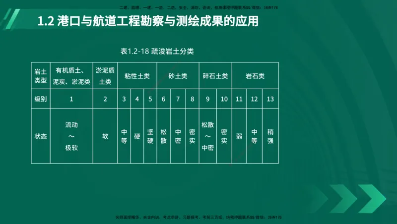 25年一建《港口实务》精讲第1章讲义在线版_2026年一级建造师_2026年一建港航_2025年一建港航SVIP_02-基础精讲✿高端面授✿深度强化_08-港航《强化精讲班》陈冬铭YL推荐