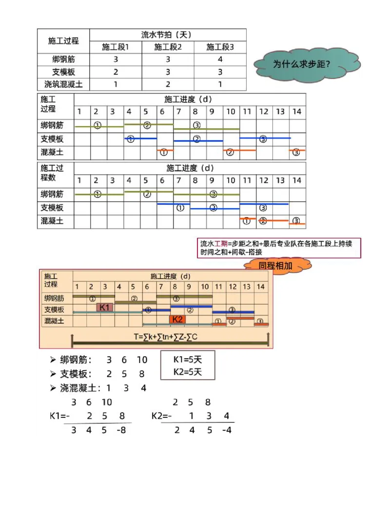 36-第4章-4.2.3-流水施工的基本方式（一）_2026年一级建造师_2026年一建管理_2025年一建管理SVIP_02-基础精讲✿高端面授✿深度强化_10-管理《天一精讲班》金月、王少杰KL推荐
