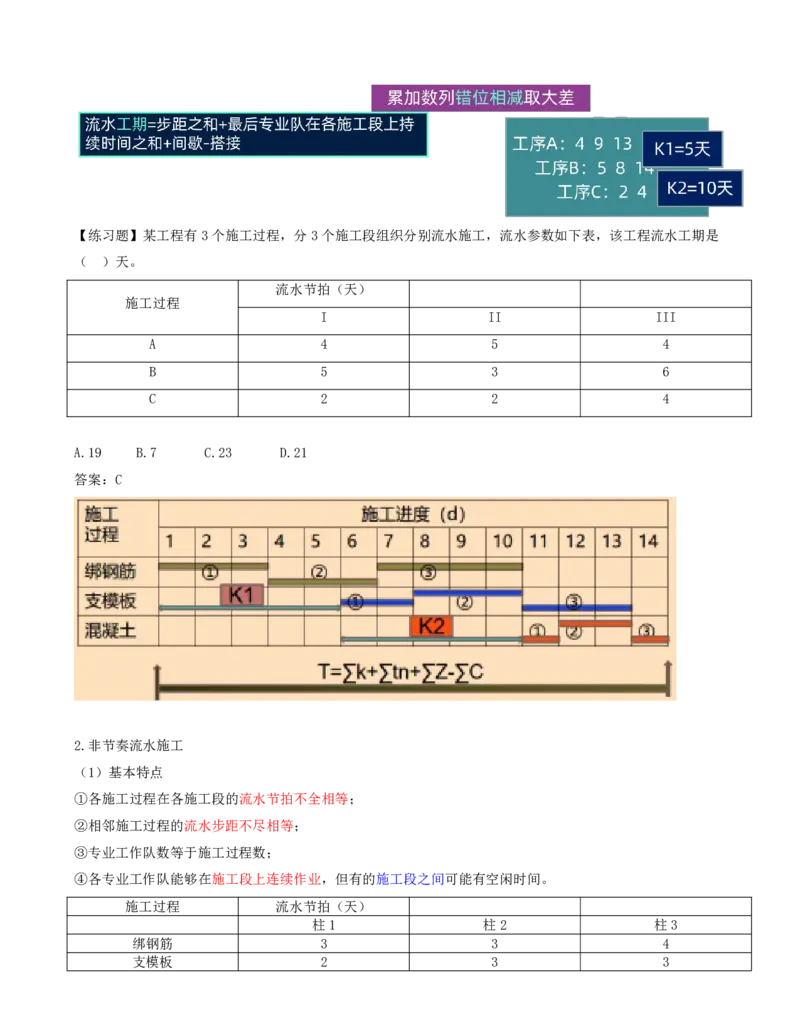 36-第4章-4.2.3-流水施工的基本方式（一）_2026年一级建造师_2026年一建管理_2025年一建管理SVIP_02-基础精讲✿高端面授✿深度强化_10-管理《天一精讲班》金月、王少杰KL推荐