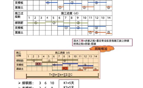 36-第4章-4.2.3-流水施工的基本方式（一）_2026年一级建造师_2026年一建管理_2025年一建管理SVIP_02-基础精讲✿高端面授✿深度强化_10-管理《天一精讲班》金月、王少杰KL推荐