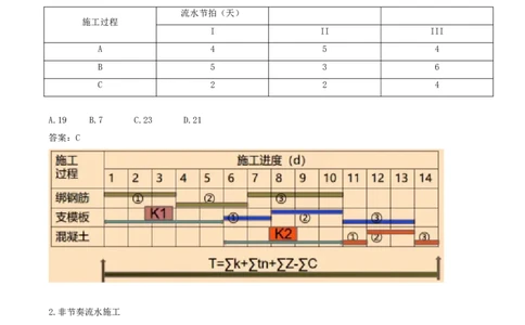 36-第4章-4.2.3-流水施工的基本方式（一）_2026年一级建造师_2026年一建管理_2025年一建管理SVIP_02-基础精讲✿高端面授✿深度强化_10-管理《天一精讲班》金月、王少杰KL推荐