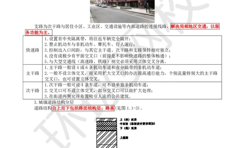 01.第1讲-11城镇道路概述及路基结构特征_2026年一级建造师_2026年一建市政_2025年一建市政SVIP_02-基础精讲✿高端面授✿深度强化_24-市政《考点精讲班》董雨佳HQ推荐