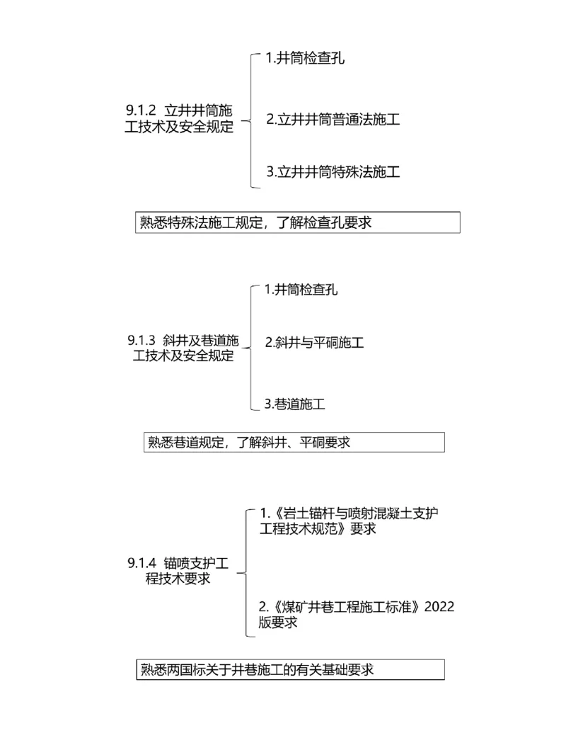 01.40-第2篇-第9章-9.1.1-爆破施工技术及安全规定_2026年一级建造师_2026年一建矿业_2025年一建矿业SVIP_02-基础精讲✿高端面授✿深度强化_16-矿业《天一精讲班》顾士东KL_09.第九章