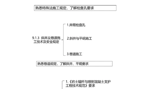 01.40-第2篇-第9章-9.1.1-爆破施工技术及安全规定_2026年一级建造师_2026年一建矿业_2025年一建矿业SVIP_02-基础精讲✿高端面授✿深度强化_16-矿业《天一精讲班》顾士东KL_09.第九章