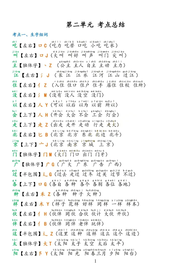 2.18☆第二单元考点总结_一年级上下册资料_小学一年级学习资料-25年更新版_1-02、小学一年级语文下册_3-6-2-1、复习、知识点、归纳汇总_部编（人教）版_精品总结类资料（背读类）