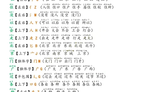 2.18☆第二单元考点总结_一年级上下册资料_小学一年级学习资料-25年更新版_1-02、小学一年级语文下册_3-6-2-1、复习、知识点、归纳汇总_部编（人教）版_精品总结类资料（背读类）
