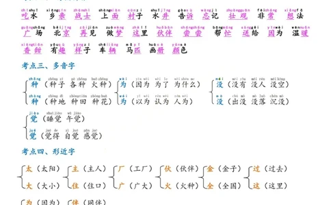 2.18☆第二单元考点总结_一年级上下册资料_小学一年级学习资料-25年更新版_1-02、小学一年级语文下册_3-6-2-1、复习、知识点、归纳汇总_部编（人教）版_精品总结类资料（背读类）