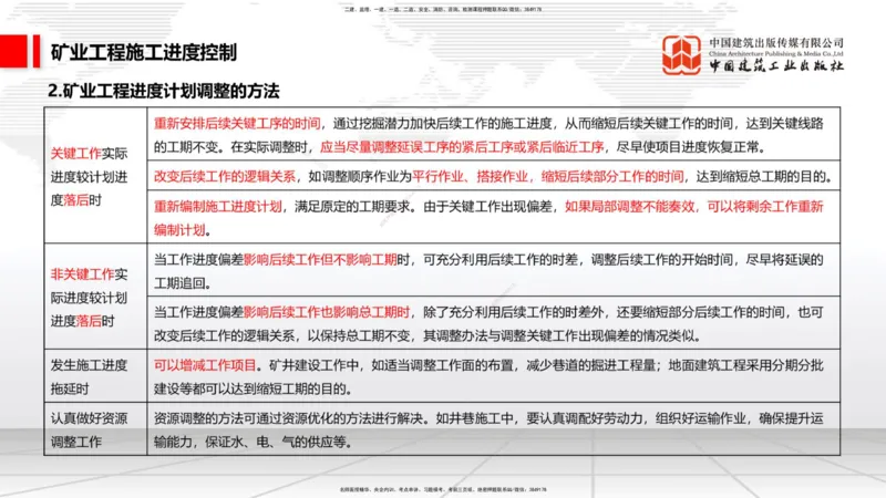 12.12一建《矿业》抢先备考不白学，高频考点全攻略（第1轮）_2026年一级建造师_2026年一建矿业_2025年一建矿业SVIP_02-基础精讲✿高端面授✿深度强化_讲义