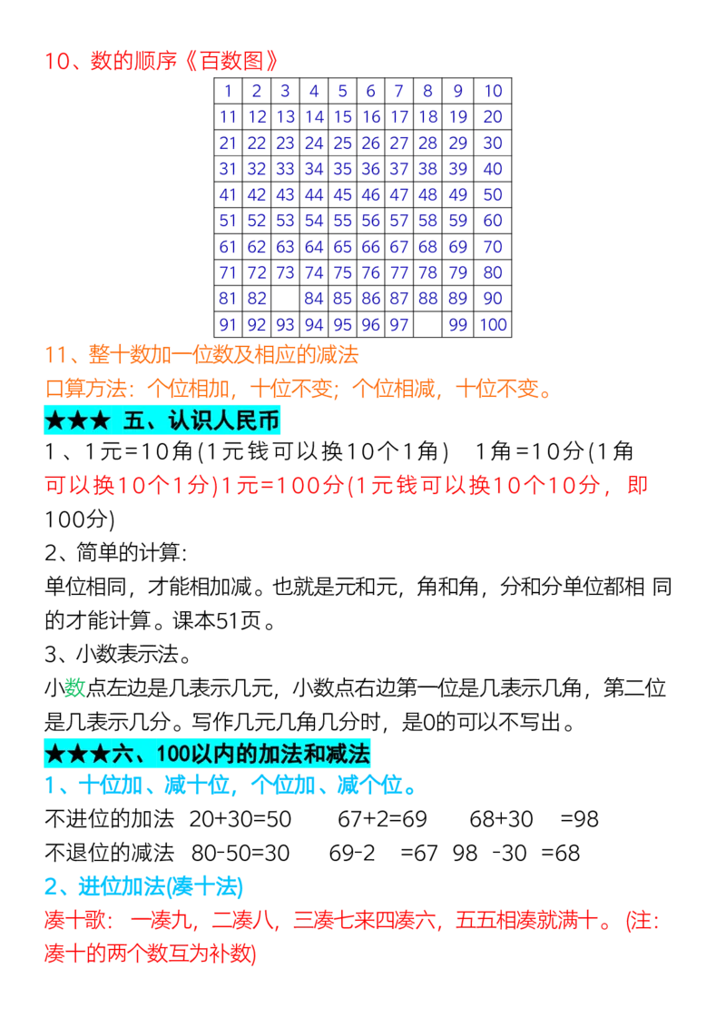 2.12一年级数学下册知识点预习汇总大全(1)_一年级上下册资料_小学一年级学习资料-25年更新版_1-04、小学一年级数学下册_1-4-1、复习、知识点、归纳汇总_人教版