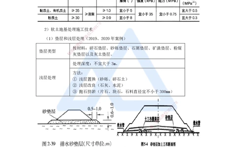 08.2025李昌春-名师精讲通关-第一章（8）特殊路基施工_2026年一级建造师_2026年一建公路_2025年一建公路SVIP_02-基础精讲✿高端面授✿深度强化_20-公路《名师精讲通关》李昌春HX