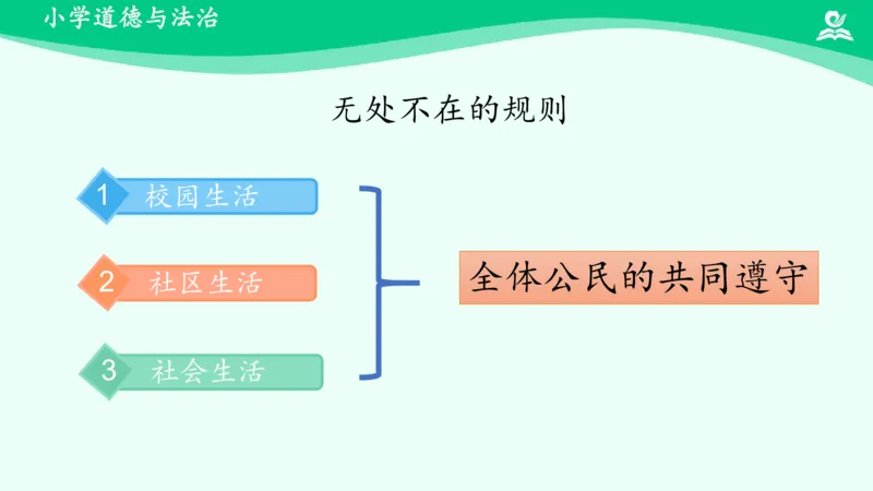 10生活离不开规则_课件1_三年级上下册资料_小学三年级学习资料-25年更新版_3-08、小学三年级道法下册_课时练与课件