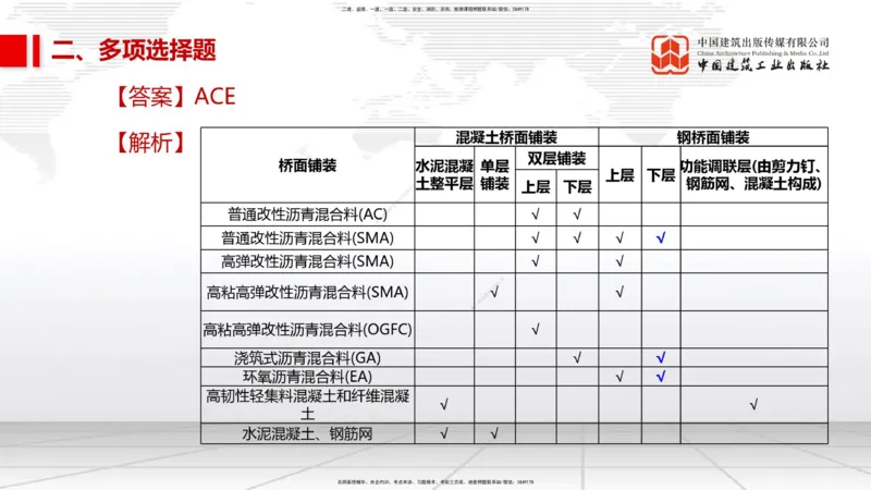 01节2025一建《市政》冲刺抢分直播课（06.12）_2026年一级建造师_2026年一建市政_2025年一建市政SVIP_04-冲刺串讲✿考点强化✿小灶集训_39-市政《冲刺抢分直播》韩放JGS_讲义