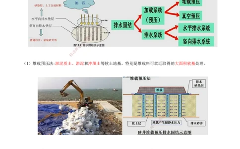 33.33-第1篇-第1章-1.10.2-软土地基的处理（一）_2026年一级建造师_2026年一建港航_2025年一建港航SVIP_02-基础精讲✿高端面授✿深度强化_10-港航《天一精讲班》皮丹丹KL_01.第一章