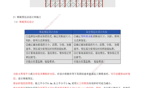 33.33-第1篇-第1章-1.10.2-软土地基的处理（一）_2026年一级建造师_2026年一建港航_2025年一建港航SVIP_02-基础精讲✿高端面授✿深度强化_10-港航《天一精讲班》皮丹丹KL_01.第一章
