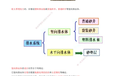 33.33-第1篇-第1章-1.10.2-软土地基的处理（一）_2026年一级建造师_2026年一建港航_2025年一建港航SVIP_02-基础精讲✿高端面授✿深度强化_10-港航《天一精讲班》皮丹丹KL_01.第一章