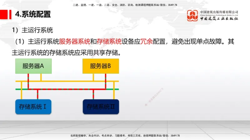 10.24一建《民航》这些考点学了不白学-主要的弱电系统_2026年一级建造师_2026年一建民航_2025年一建民航SVIP_02-基础精讲✿高端面授✿深度强化_02-民航《前期全套课》名师JGS_讲义