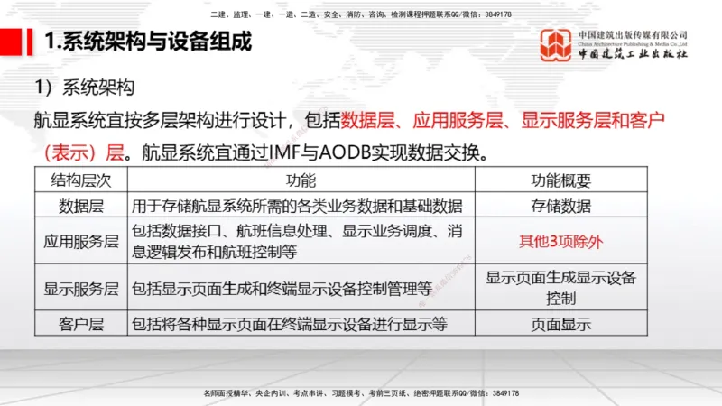 10.24一建《民航》这些考点学了不白学-主要的弱电系统_2026年一级建造师_2026年一建民航_2025年一建民航SVIP_02-基础精讲✿高端面授✿深度强化_02-民航《前期全套课》名师JGS_讲义