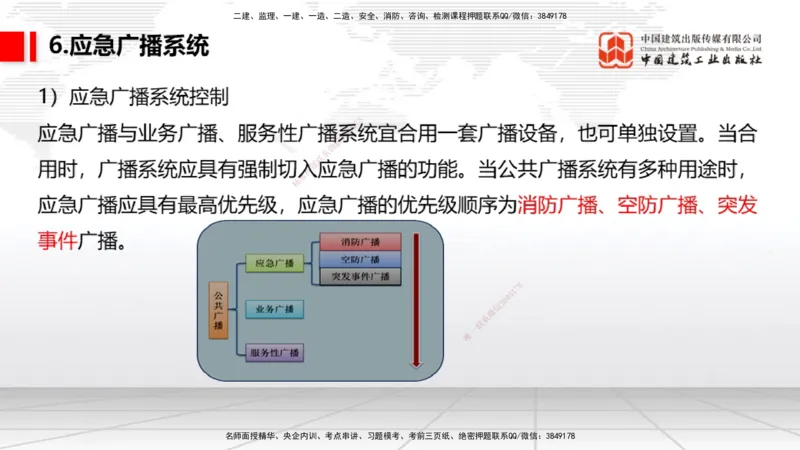 10.24一建《民航》这些考点学了不白学-主要的弱电系统_2026年一级建造师_2026年一建民航_2025年一建民航SVIP_02-基础精讲✿高端面授✿深度强化_02-民航《前期全套课》名师JGS_讲义