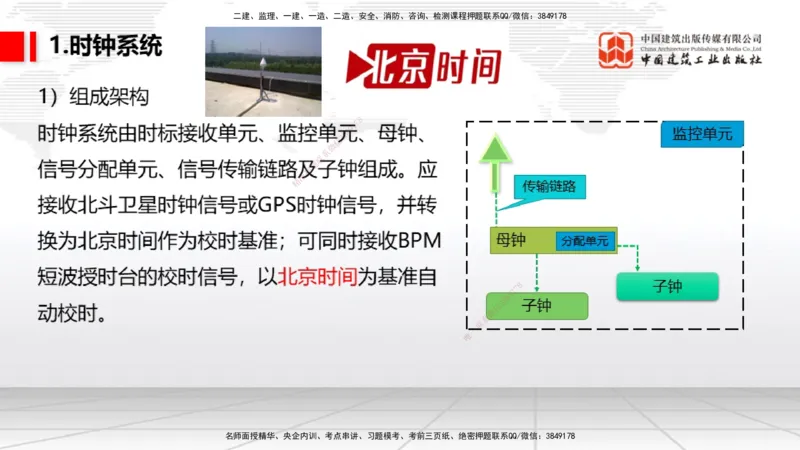 10.24一建《民航》这些考点学了不白学-主要的弱电系统_2026年一级建造师_2026年一建民航_2025年一建民航SVIP_02-基础精讲✿高端面授✿深度强化_02-民航《前期全套课》名师JGS_讲义