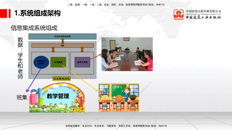 10.24一建《民航》这些考点学了不白学-主要的弱电系统_2026年一级建造师_2026年一建民航_2025年一建民航SVIP_02-基础精讲✿高端面授✿深度强化_02-民航《前期全套课》名师JGS_讲义