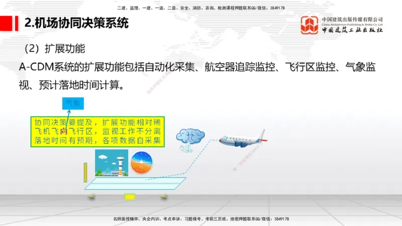 10.24一建《民航》这些考点学了不白学-主要的弱电系统_2026年一级建造师_2026年一建民航_2025年一建民航SVIP_02-基础精讲✿高端面授✿深度强化_02-民航《前期全套课》名师JGS_讲义