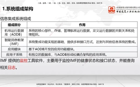 10.24一建《民航》这些考点学了不白学-主要的弱电系统_2026年一级建造师_2026年一建民航_2025年一建民航SVIP_02-基础精讲✿高端面授✿深度强化_02-民航《前期全套课》名师JGS_讲义