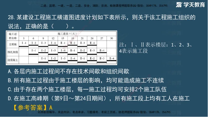 02.2025一建A计划模考强化管理2讲义_2026年一级建造师_2026年一建管理_2025年一建管理SVIP_03-习题精析✿实战特训✿模考通关_51-管理《A计划模考班》梁鸿飞XT_--配套讲义--
