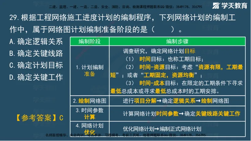 02.2025一建A计划模考强化管理2讲义_2026年一级建造师_2026年一建管理_2025年一建管理SVIP_03-习题精析✿实战特训✿模考通关_51-管理《A计划模考班》梁鸿飞XT_--配套讲义--