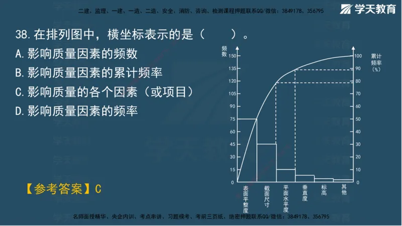 02.2025一建A计划模考强化管理2讲义_2026年一级建造师_2026年一建管理_2025年一建管理SVIP_03-习题精析✿实战特训✿模考通关_51-管理《A计划模考班》梁鸿飞XT_--配套讲义--