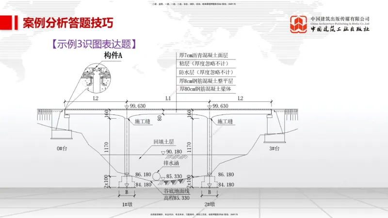 09.08一建《市政》考前指导公开课_2026年一级建造师_2026年一建市政_2025年一建市政SVIP_04-冲刺串讲✿考点强化✿小灶集训_95-市政《考前指导公开》韩放JGS_讲义