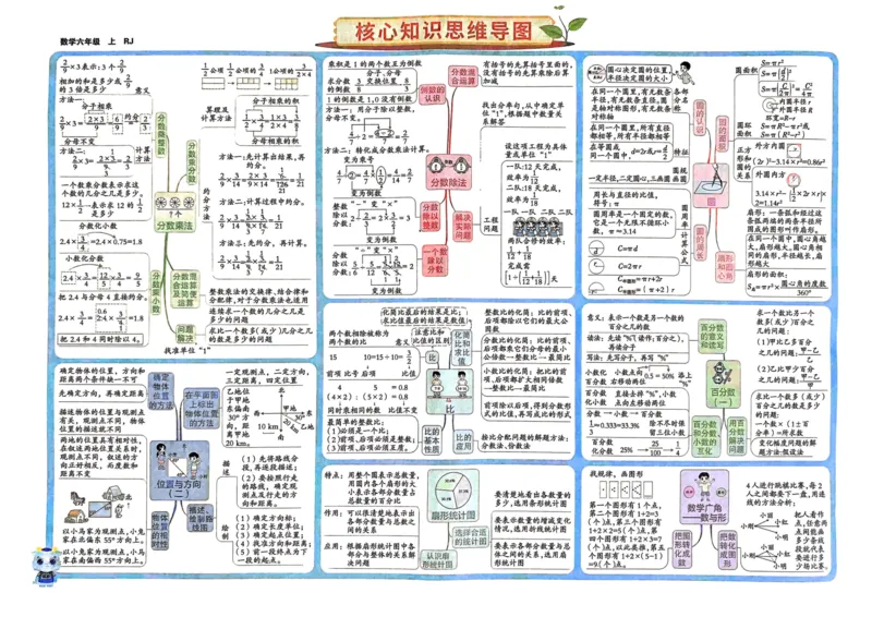 六年级数学上册人教版24秋《非常海淀单元测试AB卷》_2024年人教版小学数学一二三四五六年级上册下册期中期末试a0747_期末总复习_《非常海淀单元AB卷》24秋