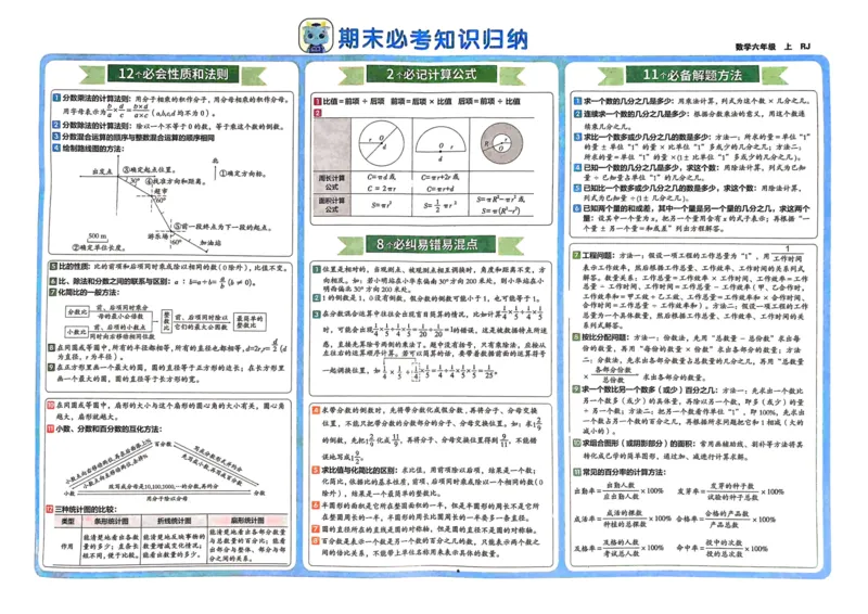 六年级数学上册人教版24秋《非常海淀单元测试AB卷》_2024年人教版小学数学一二三四五六年级上册下册期中期末试a0747_期末总复习_《非常海淀单元AB卷》24秋