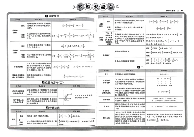 六年级数学上册人教版24秋《非常海淀单元测试AB卷》_2024年人教版小学数学一二三四五六年级上册下册期中期末试a0747_期末总复习_《非常海淀单元AB卷》24秋