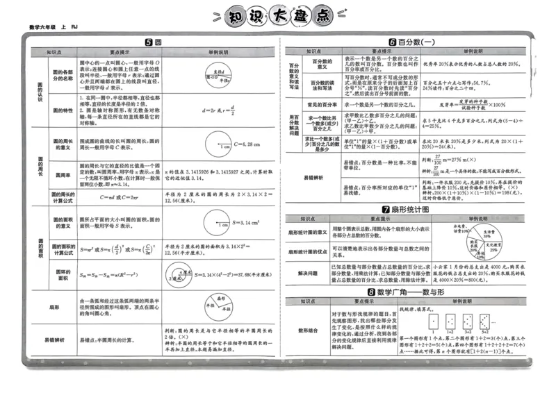 六年级数学上册人教版24秋《非常海淀单元测试AB卷》_2024年人教版小学数学一二三四五六年级上册下册期中期末试a0747_期末总复习_《非常海淀单元AB卷》24秋