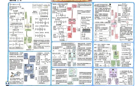 六年级数学上册人教版24秋《非常海淀单元测试AB卷》_2024年人教版小学数学一二三四五六年级上册下册期中期末试a0747_期末总复习_《非常海淀单元AB卷》24秋
