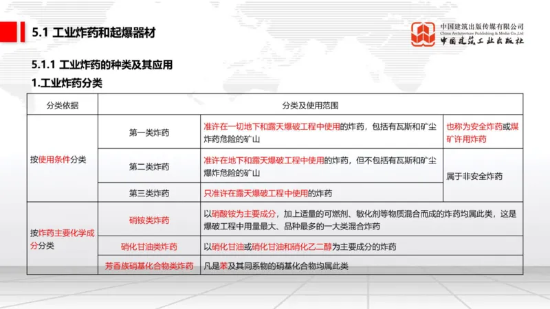 02.13一建《矿业》启航2025，一建备考全攻略_2026年一级建造师_2026年一建矿业_2025年一建矿业SVIP_02-基础精讲✿高端面授✿深度强化_02-矿业《前期全套课》常青JGS_讲义