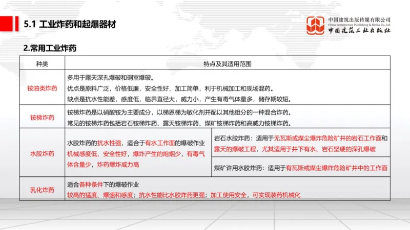 02.13一建《矿业》启航2025，一建备考全攻略_2026年一级建造师_2026年一建矿业_2025年一建矿业SVIP_02-基础精讲✿高端面授✿深度强化_02-矿业《前期全套课》常青JGS_讲义
