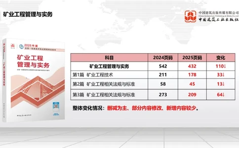 02.13一建《矿业》启航2025，一建备考全攻略_2026年一级建造师_2026年一建矿业_2025年一建矿业SVIP_02-基础精讲✿高端面授✿深度强化_02-矿业《前期全套课》常青JGS_讲义