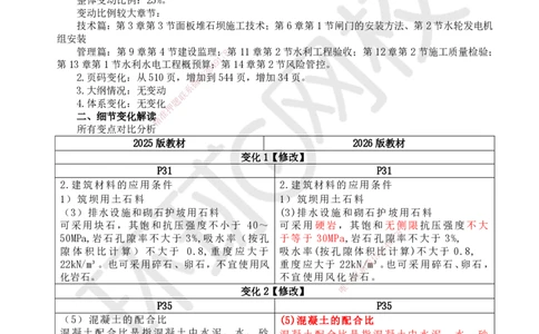 01.一建教材变动分析-水利_2026年一级建造师_2026年一建水利_2026年一建水利SVIP_2026一建水利SVIP_02-基础精讲✿高端面授✿深度强化_11-2026年一建水利-环球网校-考点精讲班-赵珊珊