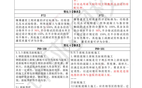 01.一建教材变动分析-水利_2026年一级建造师_2026年一建水利_2026年一建水利SVIP_2026一建水利SVIP_02-基础精讲✿高端面授✿深度强化_11-2026年一建水利-环球网校-考点精讲班-赵珊珊