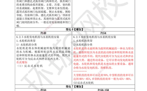 01.一建教材变动分析-水利_2026年一级建造师_2026年一建水利_2026年一建水利SVIP_2026一建水利SVIP_02-基础精讲✿高端面授✿深度强化_11-2026年一建水利-环球网校-考点精讲班-赵珊珊