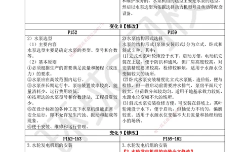 01.一建教材变动分析-水利_2026年一级建造师_2026年一建水利_2026年一建水利SVIP_2026一建水利SVIP_02-基础精讲✿高端面授✿深度强化_11-2026年一建水利-环球网校-考点精讲班-赵珊珊