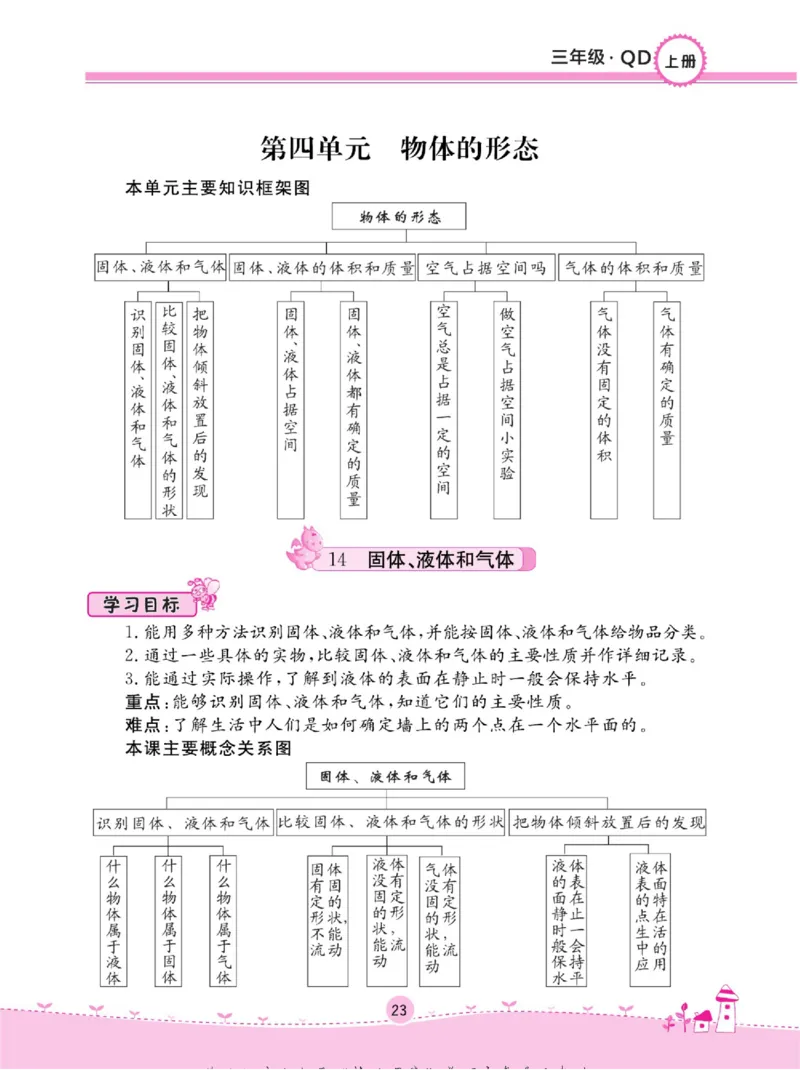 三上_2024年人教版小学数学一二三四五六年级上册下册期中期末试a0747_小学全科《同步练习+精品试卷》打包下载（1-6年级单元月考期中期末试卷）_小学科学_《名校练+考》_654