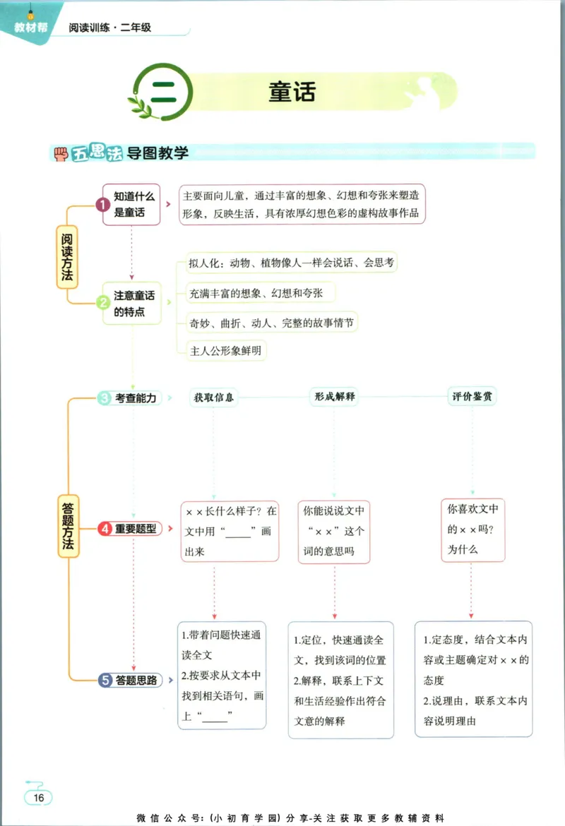阅读训练二年级语文_儿童阅读理解排序初级练习题基础启蒙观察细节短文学习训练电子版(1)
