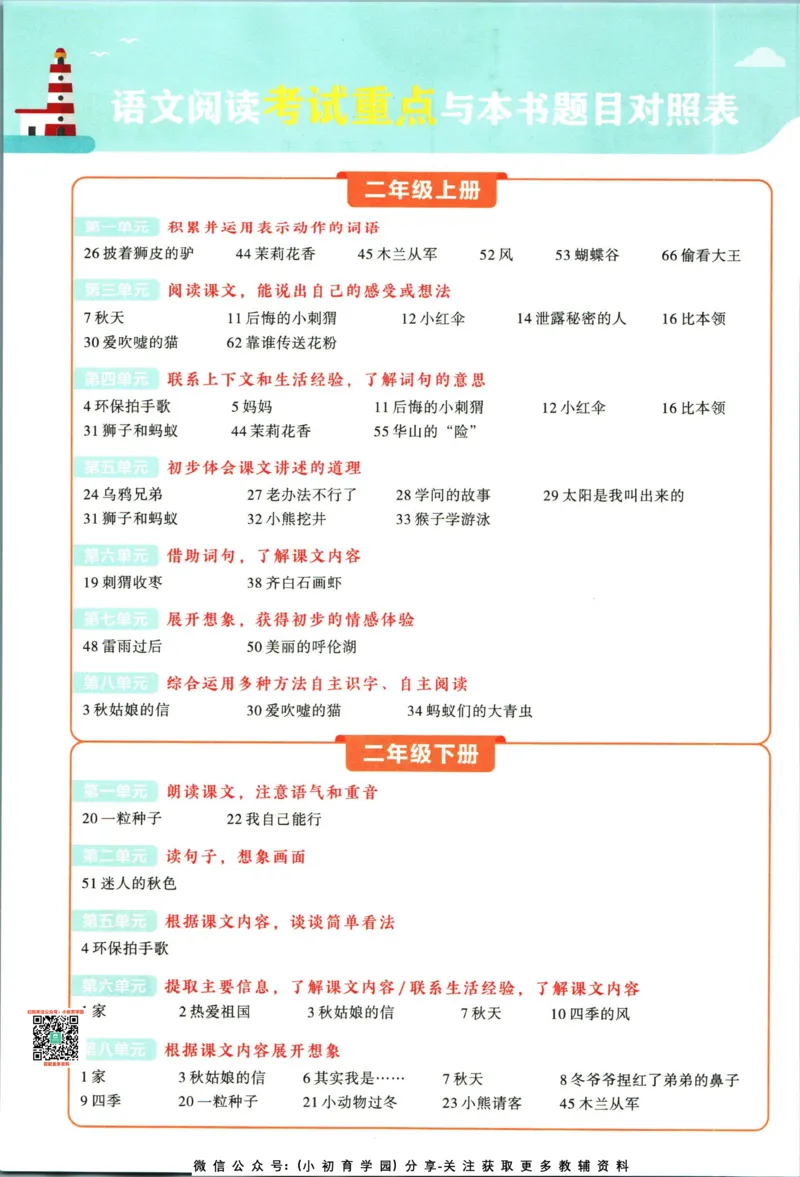 阅读训练二年级语文_儿童阅读理解排序初级练习题基础启蒙观察细节短文学习训练电子版(1)