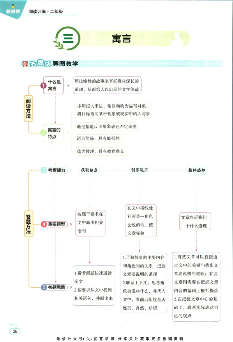 阅读训练二年级语文_儿童阅读理解排序初级练习题基础启蒙观察细节短文学习训练电子版(1)