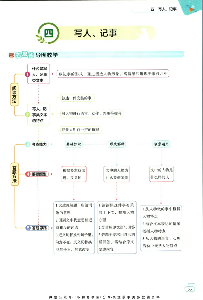 阅读训练二年级语文_儿童阅读理解排序初级练习题基础启蒙观察细节短文学习训练电子版(1)