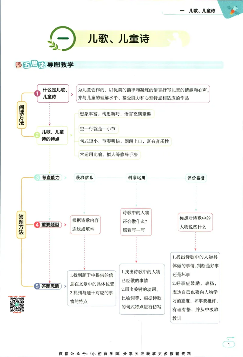 阅读训练二年级语文_儿童阅读理解排序初级练习题基础启蒙观察细节短文学习训练电子版(1)