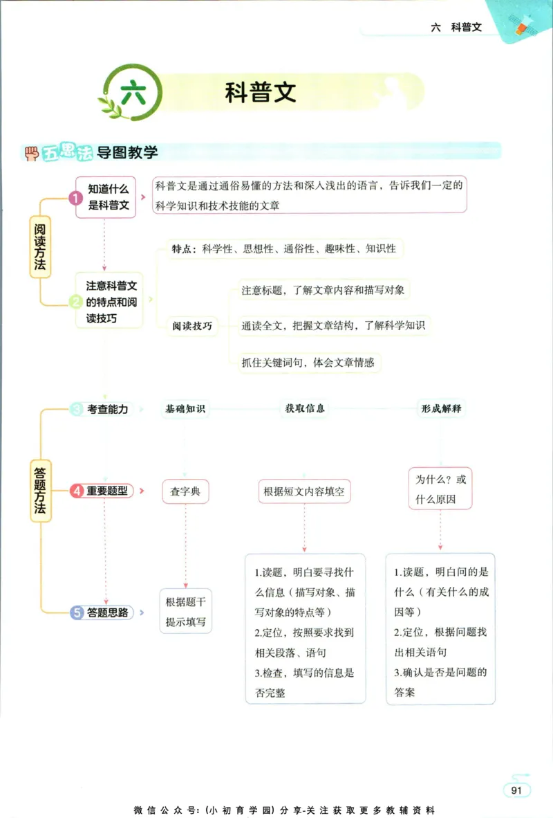 阅读训练二年级语文_儿童阅读理解排序初级练习题基础启蒙观察细节短文学习训练电子版(1)
